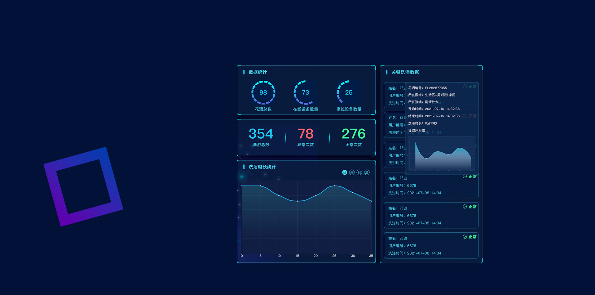 生物安全運(yùn)維數(shù)據(jù)大屏
